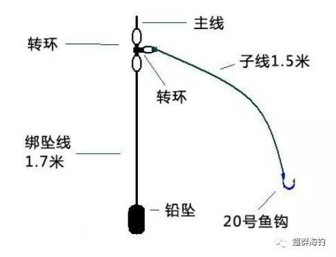 路亚鲈鱼钓组图解，从入门到精通的全面指南