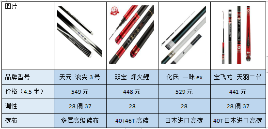 十五米鱼竿，垂钓的艺术与极致挑战